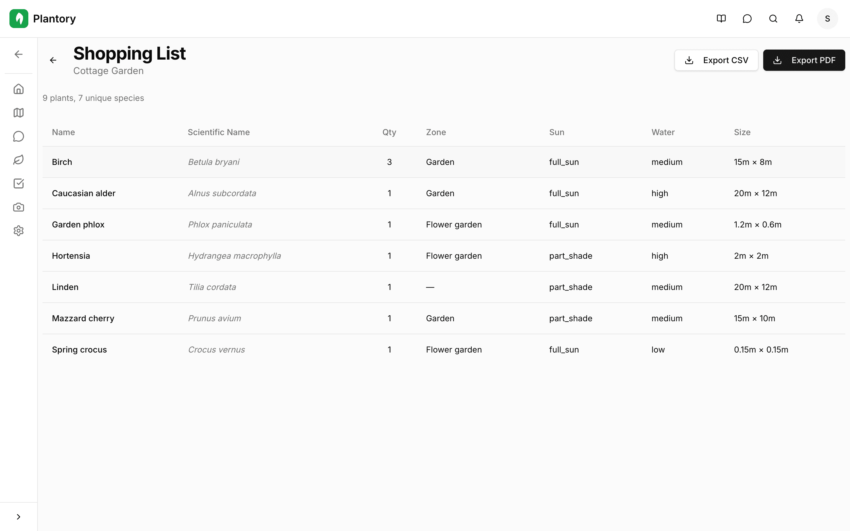Tabella lista della spesa con piante e dettagli